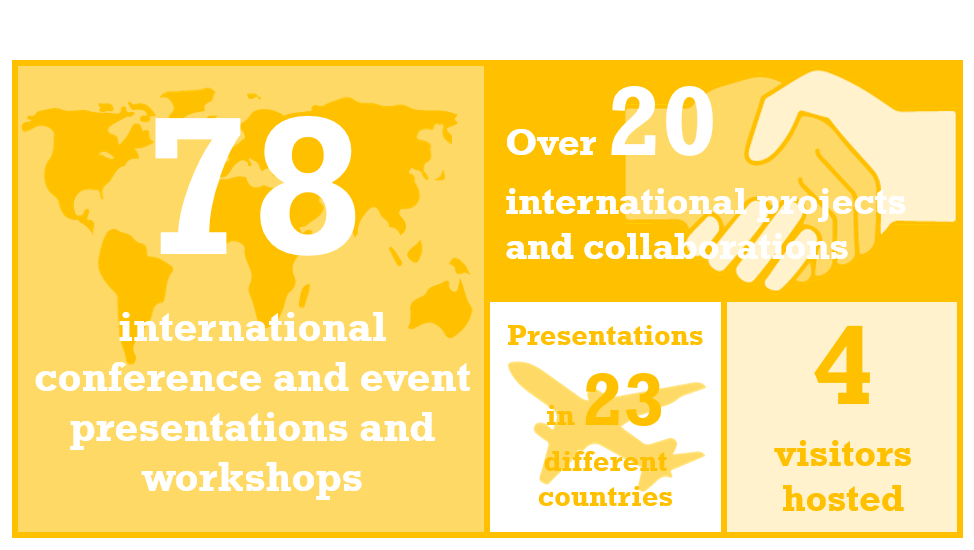Infographic about our international work