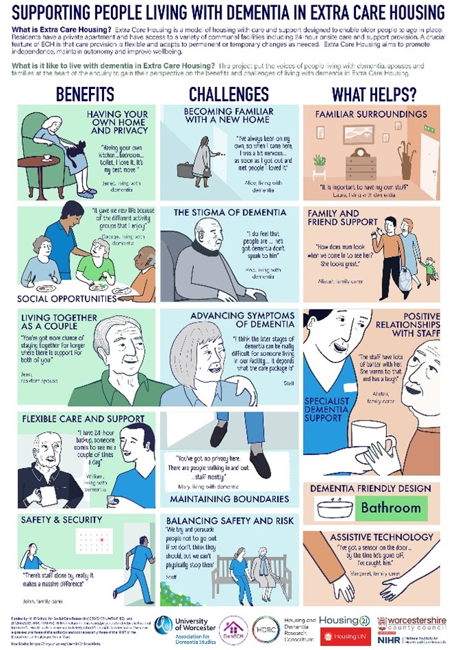 Image showing the infographic, which has three columns of drawings showing the benefits, challenges and what helps when living in extra care housing